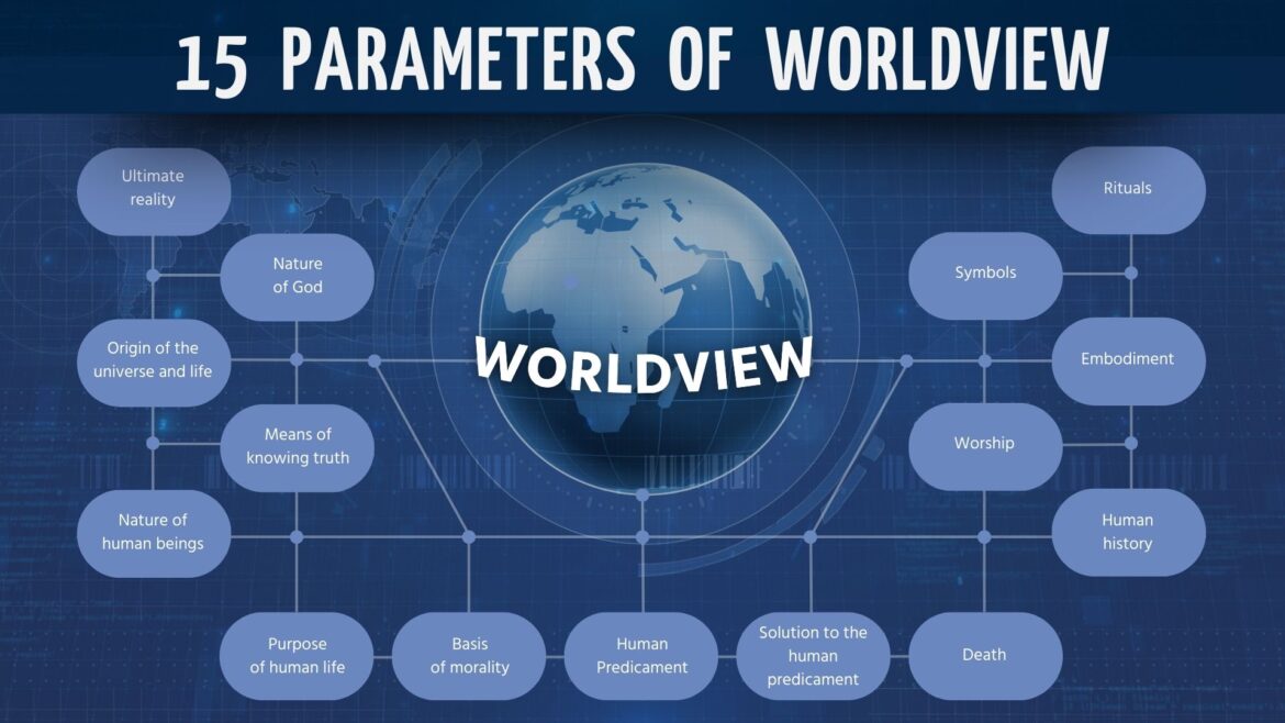 15 linked nodes on a grid showing the parameters of worldview